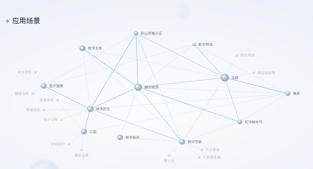 網絡服務類項目設計案例